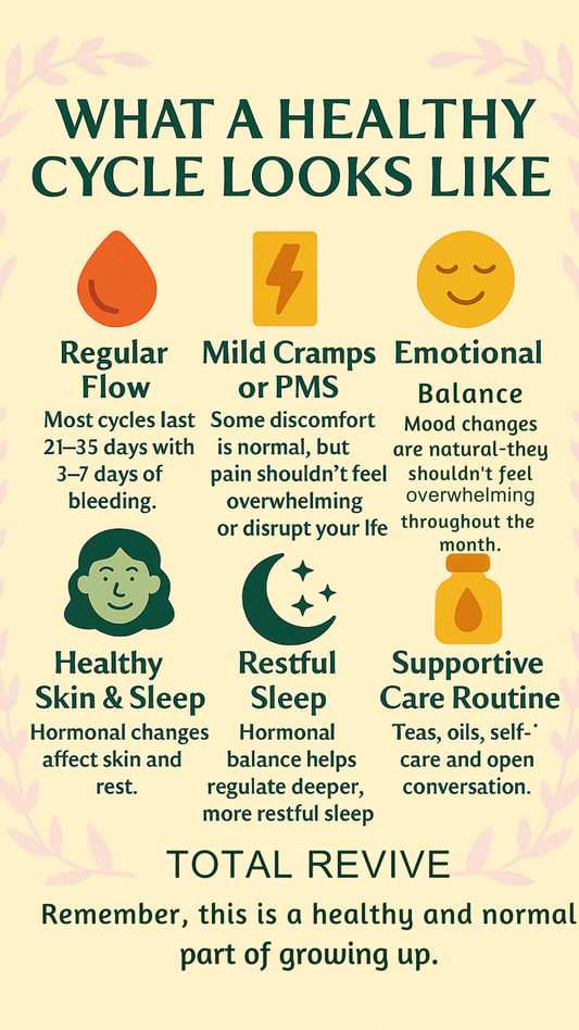 Follicular Phase Tea | Revitalize & Refresh Blend | Total Revive Wellness